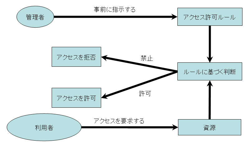 fig-4-1-ja.png