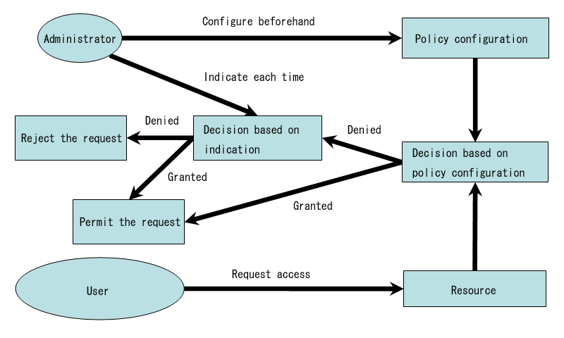 fig-4-2-en.png