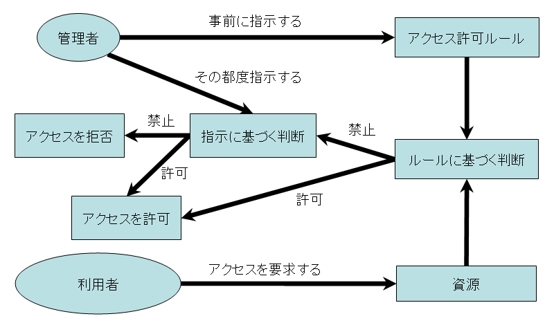 fig-4-2-ja.png