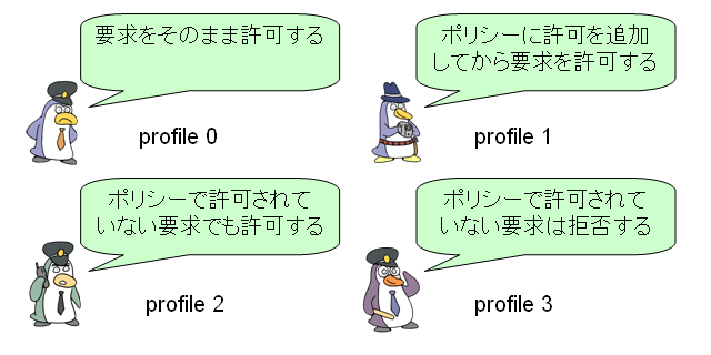 default_profiles-ja.png