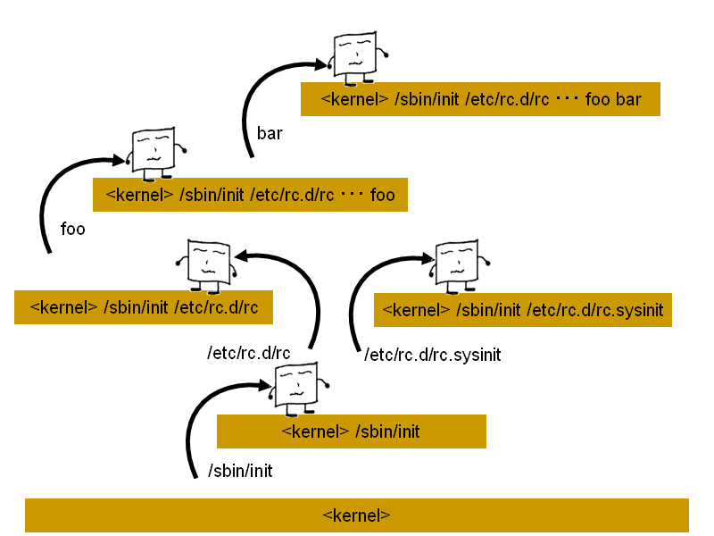 domain_transition.png