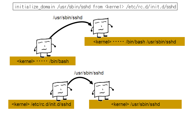 initialize_domain-sshd.png