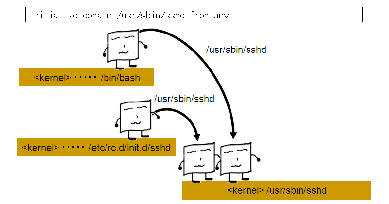 initialize_domain.png