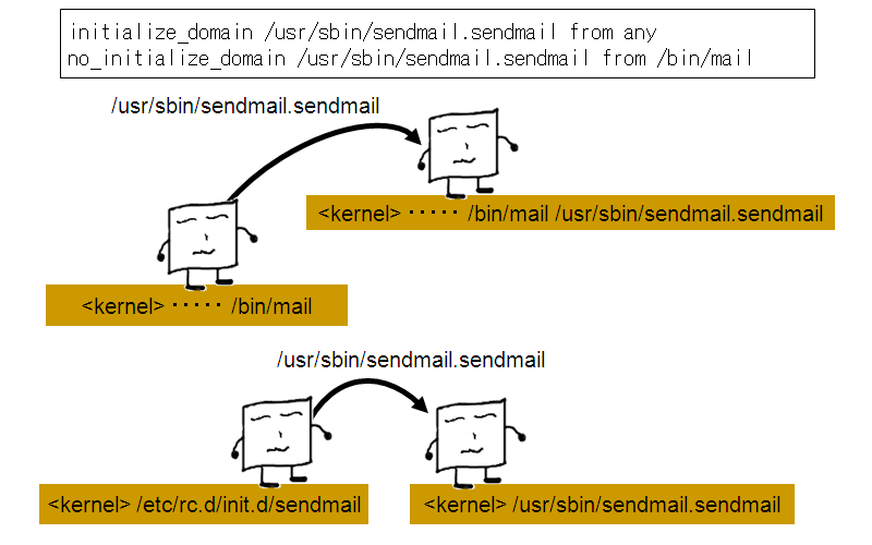 no_initialize_domain-sendmail-mail.png