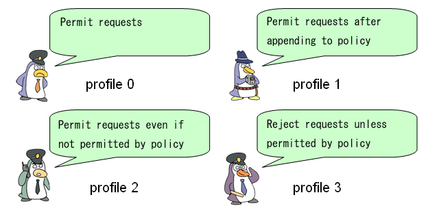 default_profiles-en.png