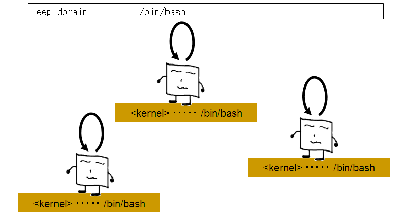 keep_domain-any-bash.png