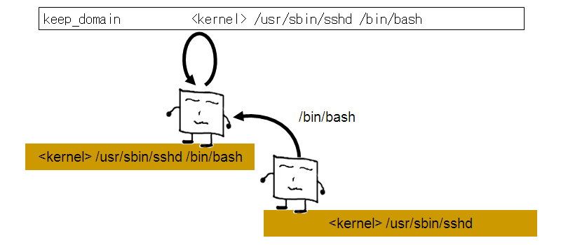 keep_domain.png