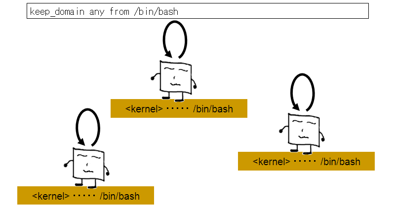 keep_domain-any-bash.png