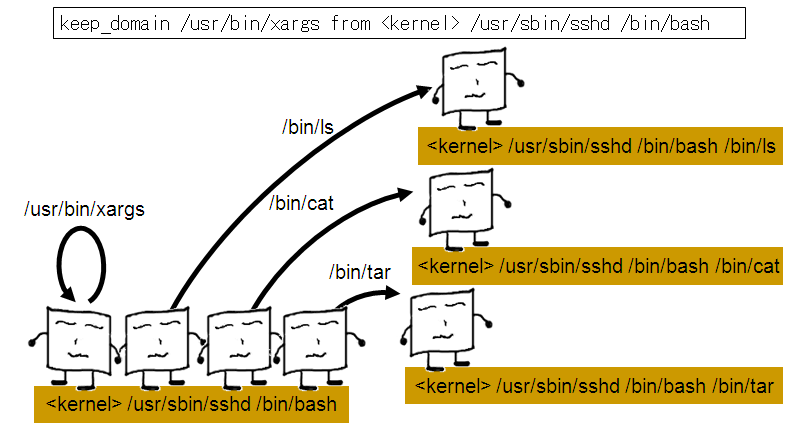 keep_domain-xargs-bash.png