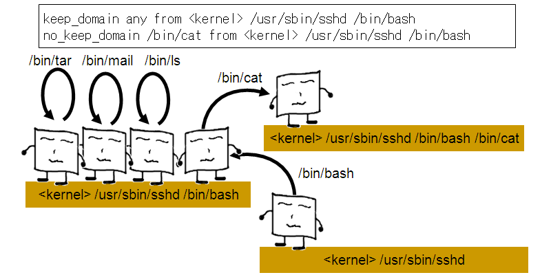 no_keep_domain-cat-bash.png