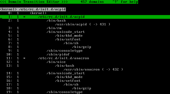 Initialization Target